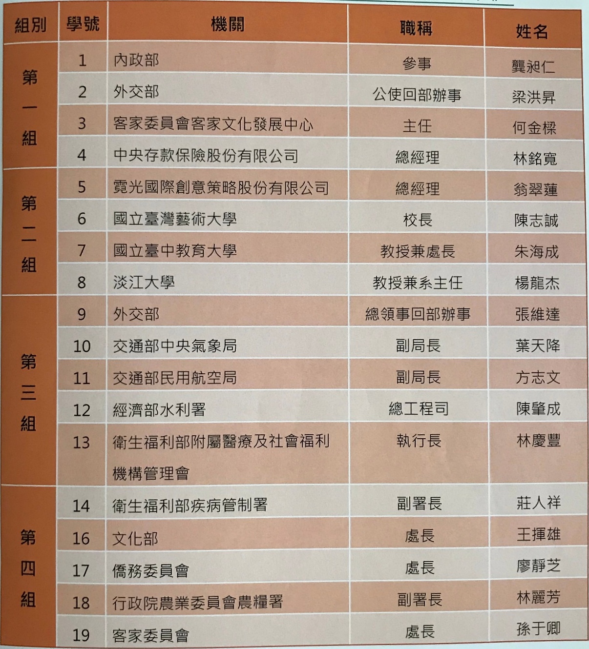 105年高階文官培訓學員名單