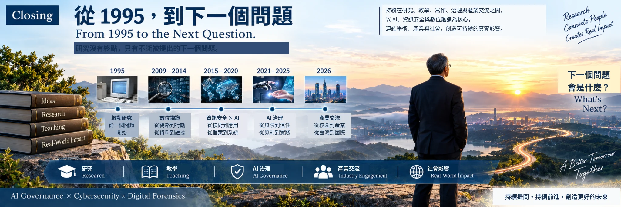 從 1995 到下一個問題:研究、教學、AI 治理與產業實務持續向未來延伸。
